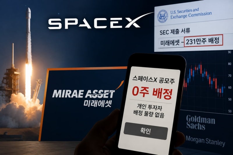 [단독] 스페이스X '0주' 미래에셋, 기관물량은 270만주 받았다