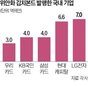 저금리 앞세운 위안화 김치본드…국내 채권시장서 영토 확장