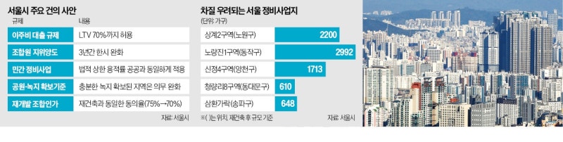 "집값·전세난 해결하려면 용적률·이주비 규제 풀어야"