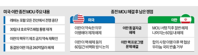 급조된 평화…106일 만에 이란전 끝
