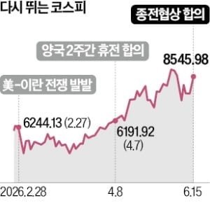 종전 합의에 亞 증시 환호…유가·환율·국채금리 하락