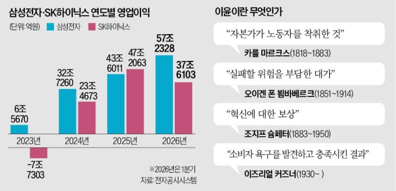 반도체 '초과 이익'은 혁신의 보상인가, 분배의 몫인가