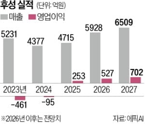 관련 이미지