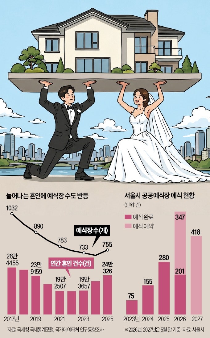 "할 거면 빨리 하자"…30대 신혼부부, 9억 아파트 산 비결