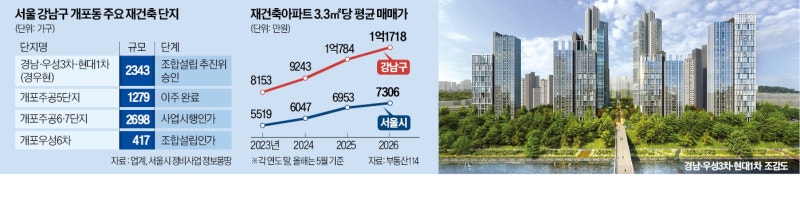 시공사 뽑고 이주하고…'양재천 벨트' 재건축 잰걸음