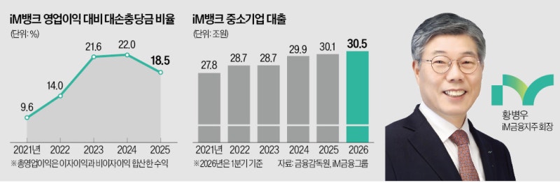 "어려워도 대출 회수 안 한다"…황병우의 '우산 경영'