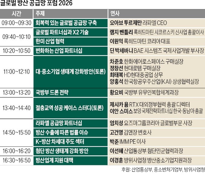 방산 메이저, 韓 파트너 찾는다