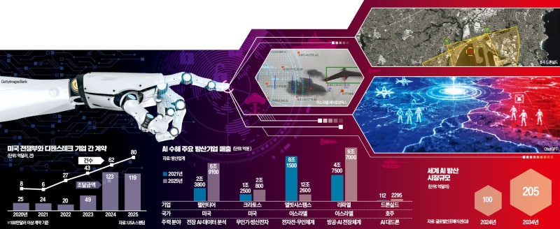 우크라 전장 누빈 AI 정찰병·드론…지휘관 지시 없이 임무 수행