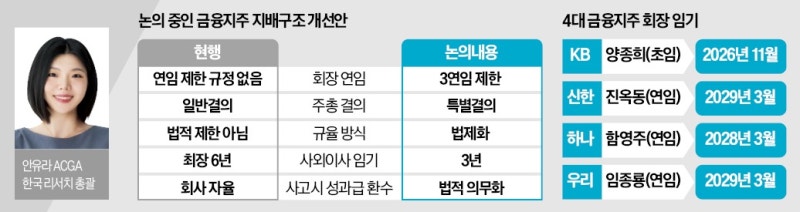 [단독] ACGA "금융지주 CEO 임기, 법으로 묶을 문제 아냐"