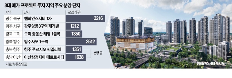"반도체 팹·AIDC 온다" 들썩이는 광주·구미