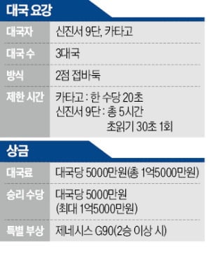 알파고 쇼크 10년…인간 한계 재도전