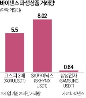 '스테이블코인 레버리지'가 코스피 변동성 키운다?