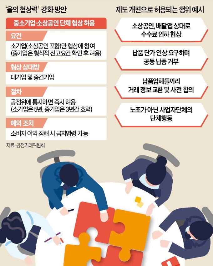 소상공인·중소기업·화물차주도 단체협상 길 열린다