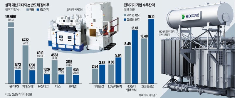코스닥 떨어지는데 '110%' 급등…시총 상단 휩쓴 '종목' 정체