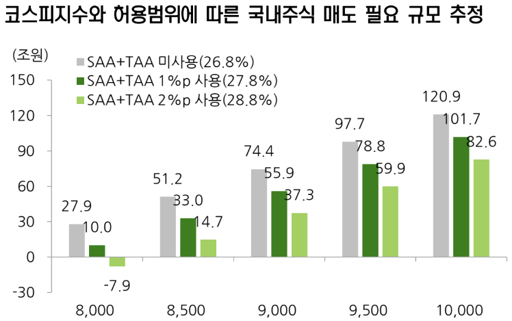 자료=신영증권