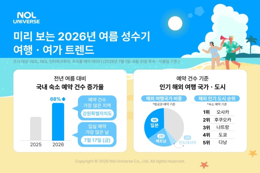 사진=놀유니버스