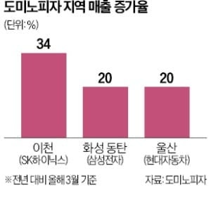 한국판 '피자 지수'를 아십니까