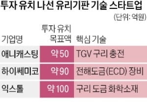 AI 반도체 핵심 '유리기판' 테마 뜬다