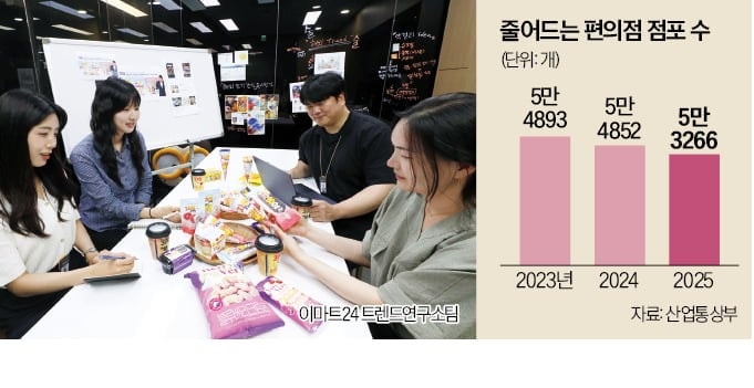 "요즘 편의점 왜 이래"…신상 나올 때마다 완판되는 이유