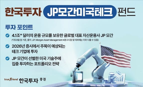 한국투자증권, AI 밸류체인 담은 美테크 펀드…3000억 유입