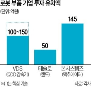 日 장악한 로봇 부품…기술자립 투자 '훈풍'