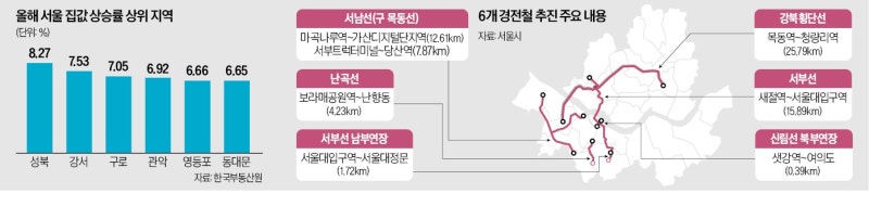 9조 투입 강북 경전철 '속도'…성북·관악·서대문 들썩