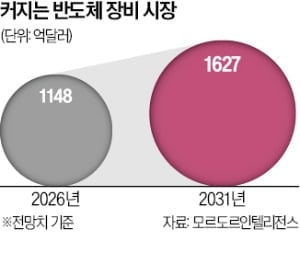 "중국에 반도체 장비 유출"…美 의심에 발칵 뒤집힌 나라
