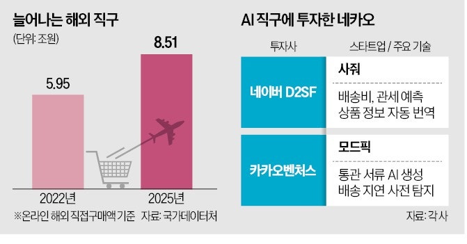 "번역기 돌리던 해외 구매는 끝"