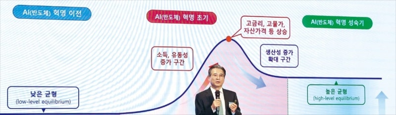 "늘어나는 소득에 맞게…부동산 대출총량 규제 완화 고민 중"