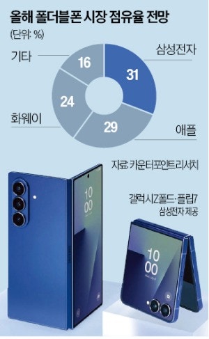 삼성, 22일 런던서 언팩…갤폴드 와이드 선보인다