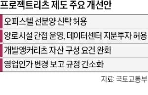 데이터센터·시니어 주택 운영…프로젝트리츠 활용도 높인다