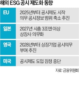 日 내년 시행·유럽 속도조절·美 잠정 중단