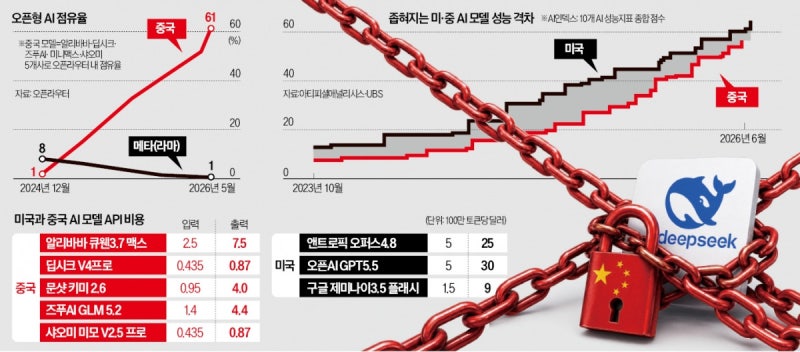 "싼맛에 잘 썼는데 어쩌나"…中 빗장 걸기에 기업 '날벼락'
