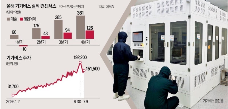실적 대박에 주가 380% 뛰었다…'코스닥의 기적' 쓴 회사