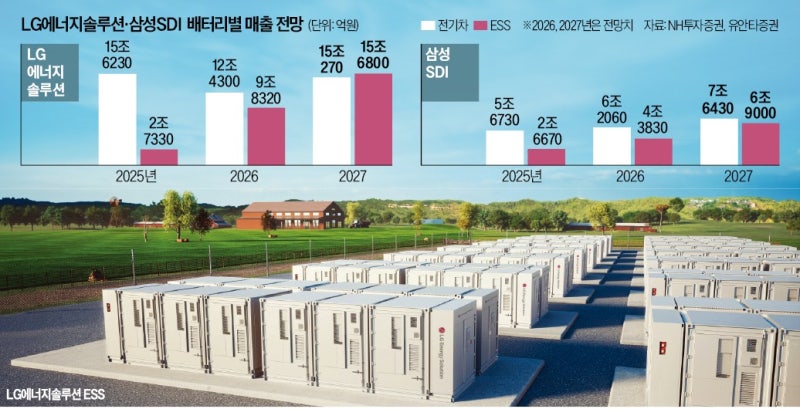 K배터리 새 먹거리 ESS, 왜 생산 더딜까