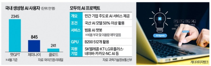 '모두의 AI' 연내 출시…통신사·네카오 출사표