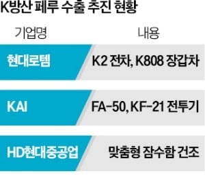 남미로 간 K방산…현대로템·KAI, 페루 수출 '청신호'