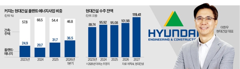 80년 '위계 문화' 허물고 혁신 구축한 이한우
