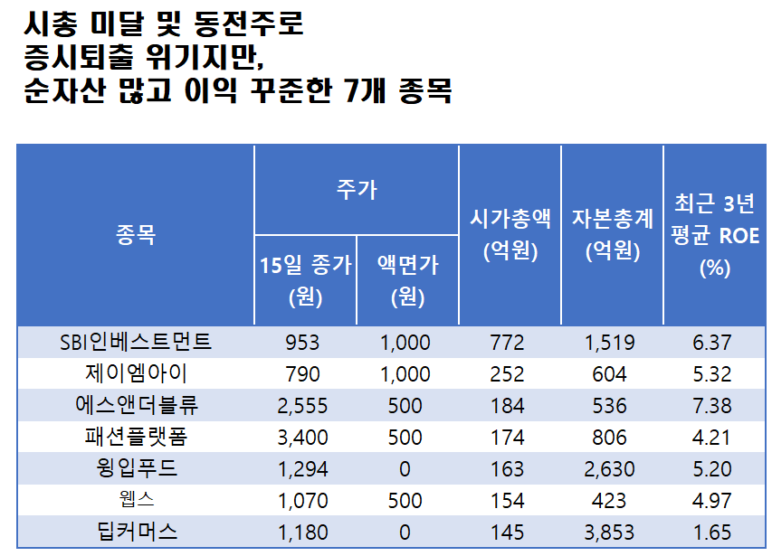 자료=에프앤가이드 데이터가이드