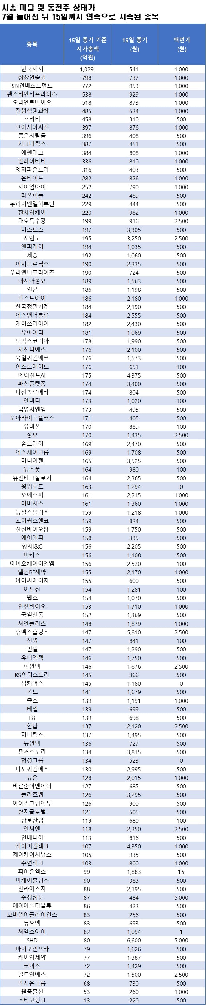 자료=에프앤가이드 데이터가이드