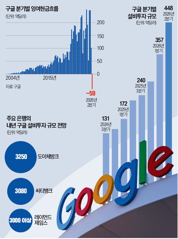알파벳 CEO "1년전보다 상황 낫다"…AI 투자 자신감