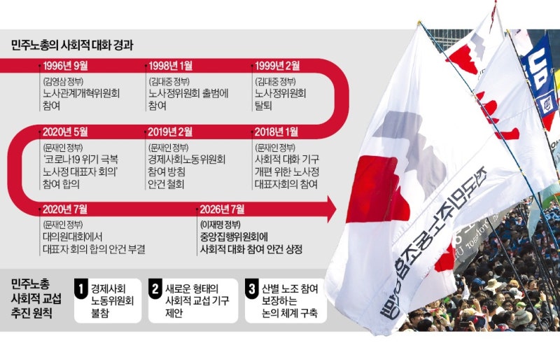 민주노총 "초과세수·메가 프로젝트 논의, 우리가 주도"