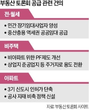 "3기 신도시 두배 빨리 짓겠다…도심 유휴지 주거용 전환 검토"