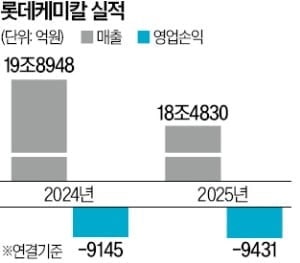 [단독] KCC글라스, 롯데 건자재 사업부 인수 참전