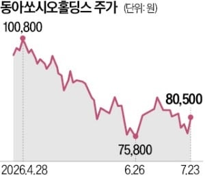 동아쏘시오, 동아제약 흡수합병