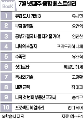 [책마을] 오건영 작가 '부의 갈림길'…2주째 경제경영 1위 올라