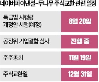 네이버파이낸셜-두나무 빅딜 '청신호'