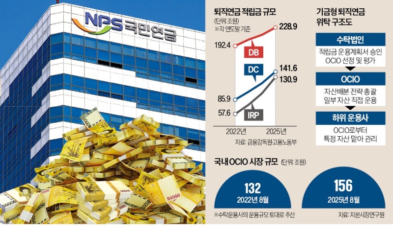 [단독] "심판이 선수와 경쟁하는 꼴"…국민연금 참전 선언에 '술렁'