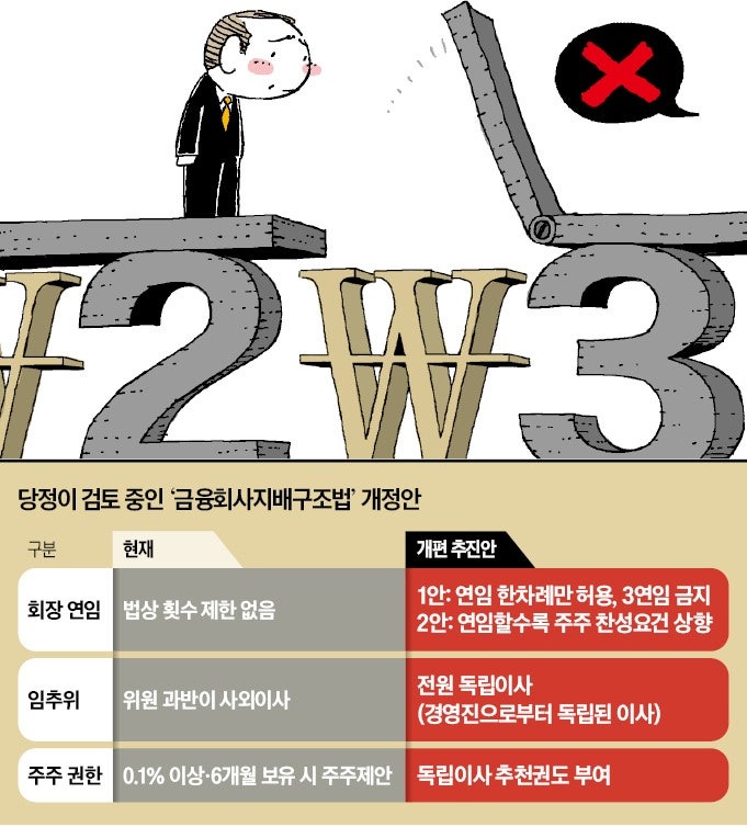 [단독] '금융지주 회장 3연임' 법으로 막는다…'셀프 연임' 차단