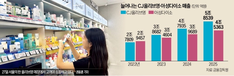 해외서 먼저 뜬 K뷰티, 국내로 '역진출'